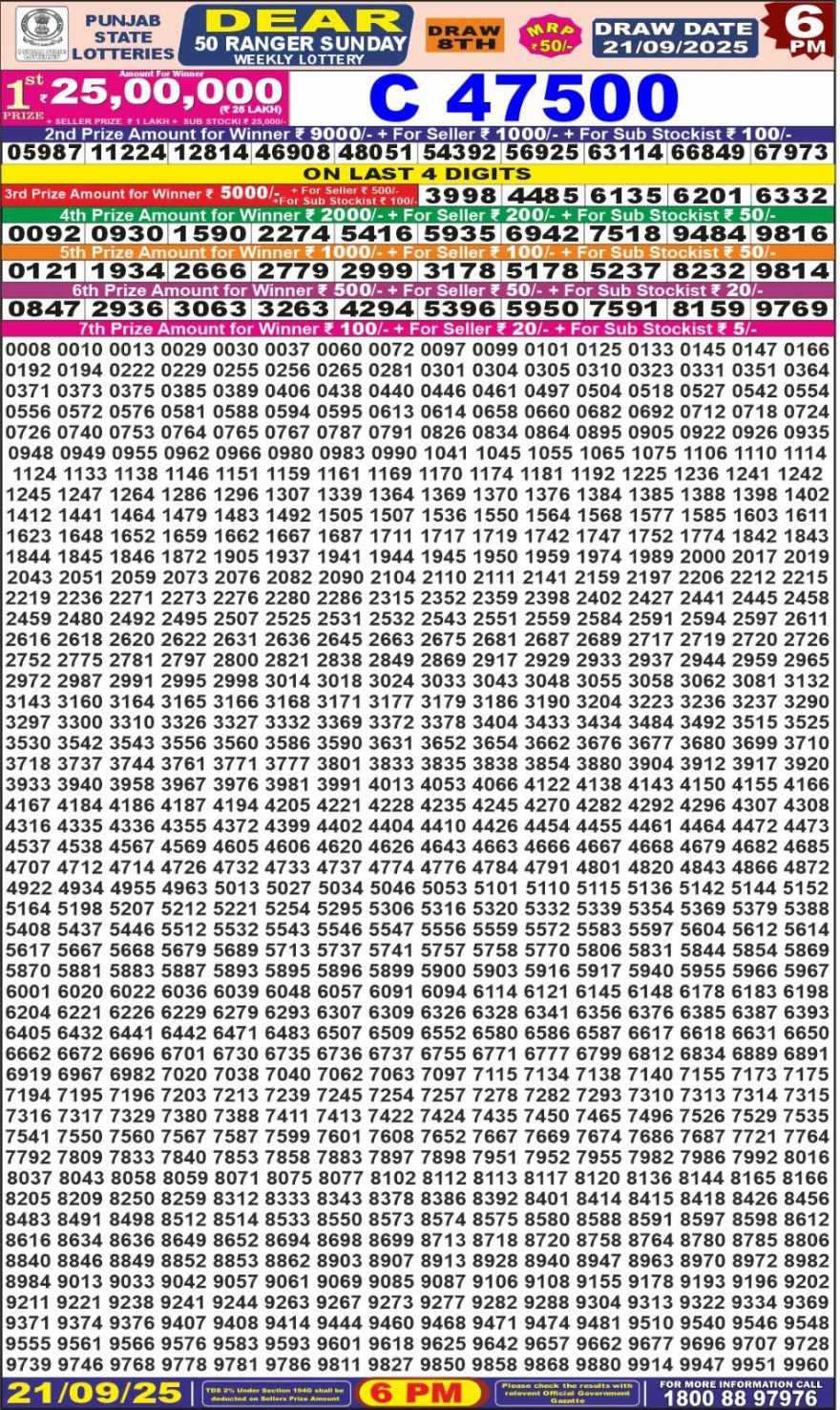 Punjab State Dear 50 6pm Lottery Result 21.09.2025