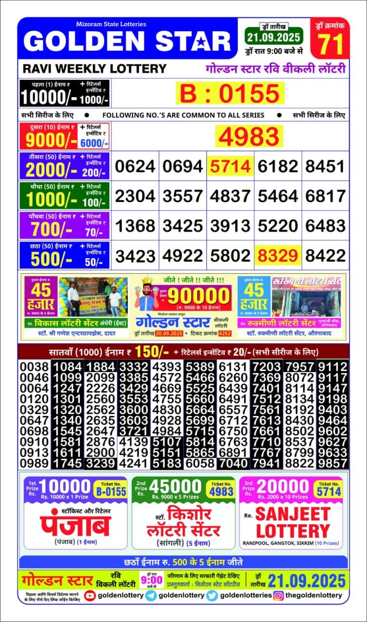 Golden Star Weekly Lottery Result 9pm 21.09.2025