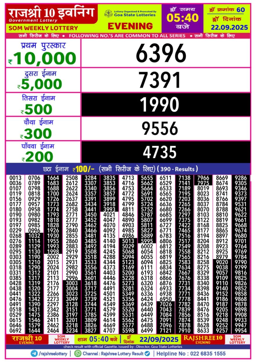Rajshree 10 Evening Monday 5:40pm Result 22.09.2025
