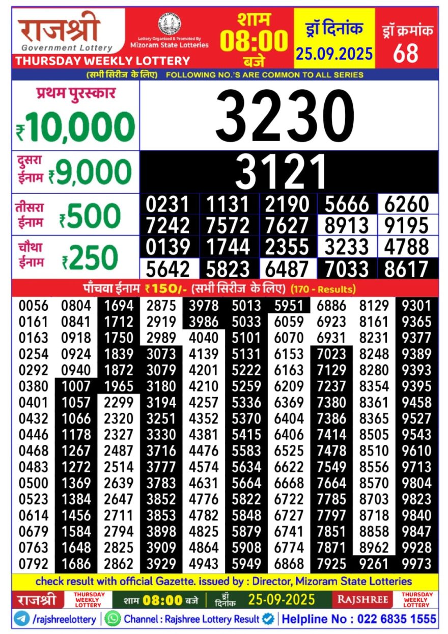 Rajshree Thursday Weekly Lottery 8pm Result 25.09.2025