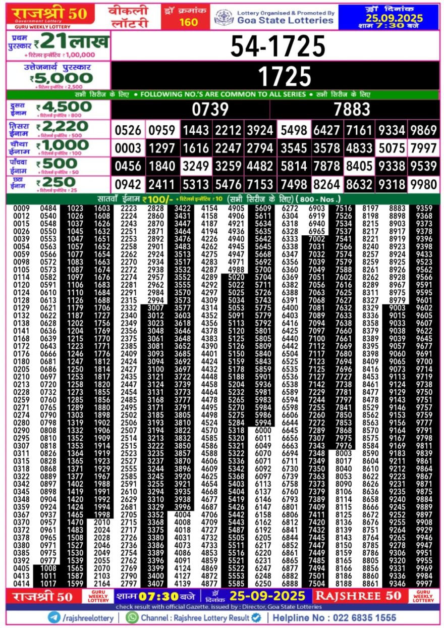 Rajshree 50 Lottery 7:30pm Result 25.09.2025