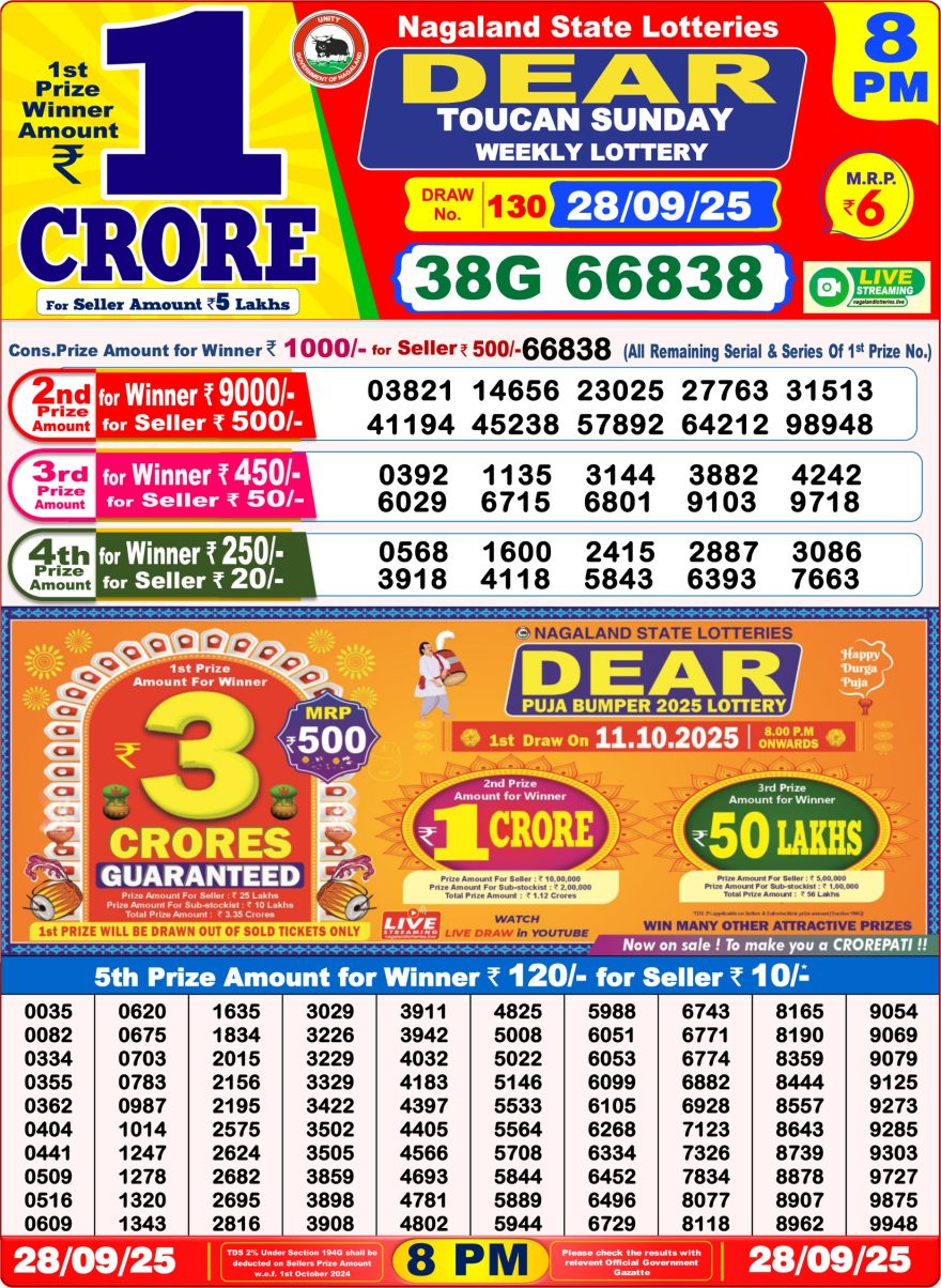 Dear Toucan Weekly Lottery 8pm Result 28.09.2025