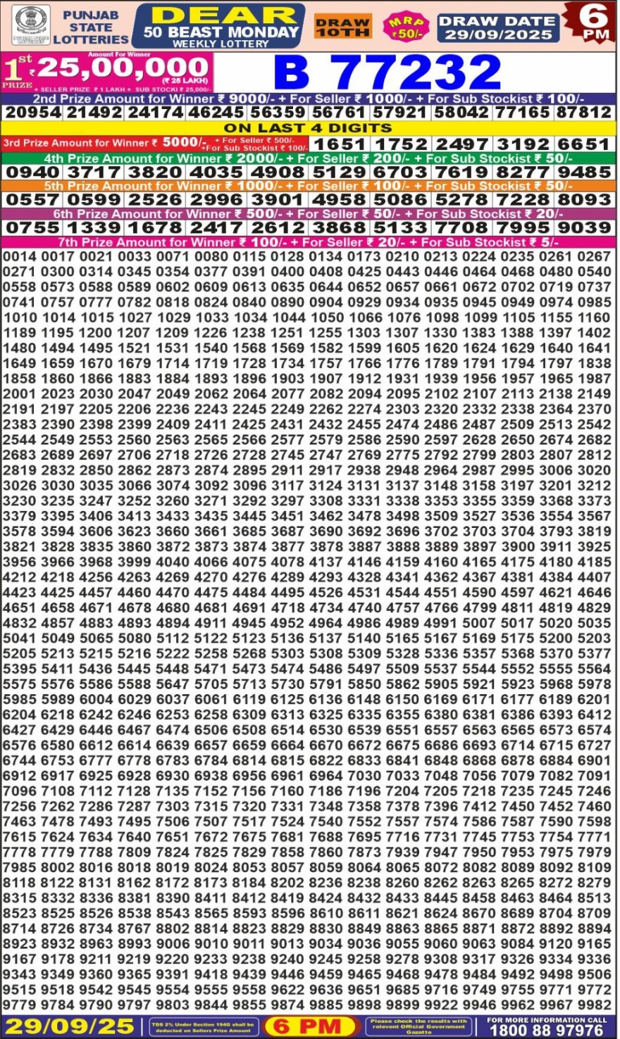 Punjab State Dear 50 6pm Lottery Result 29.09.2025