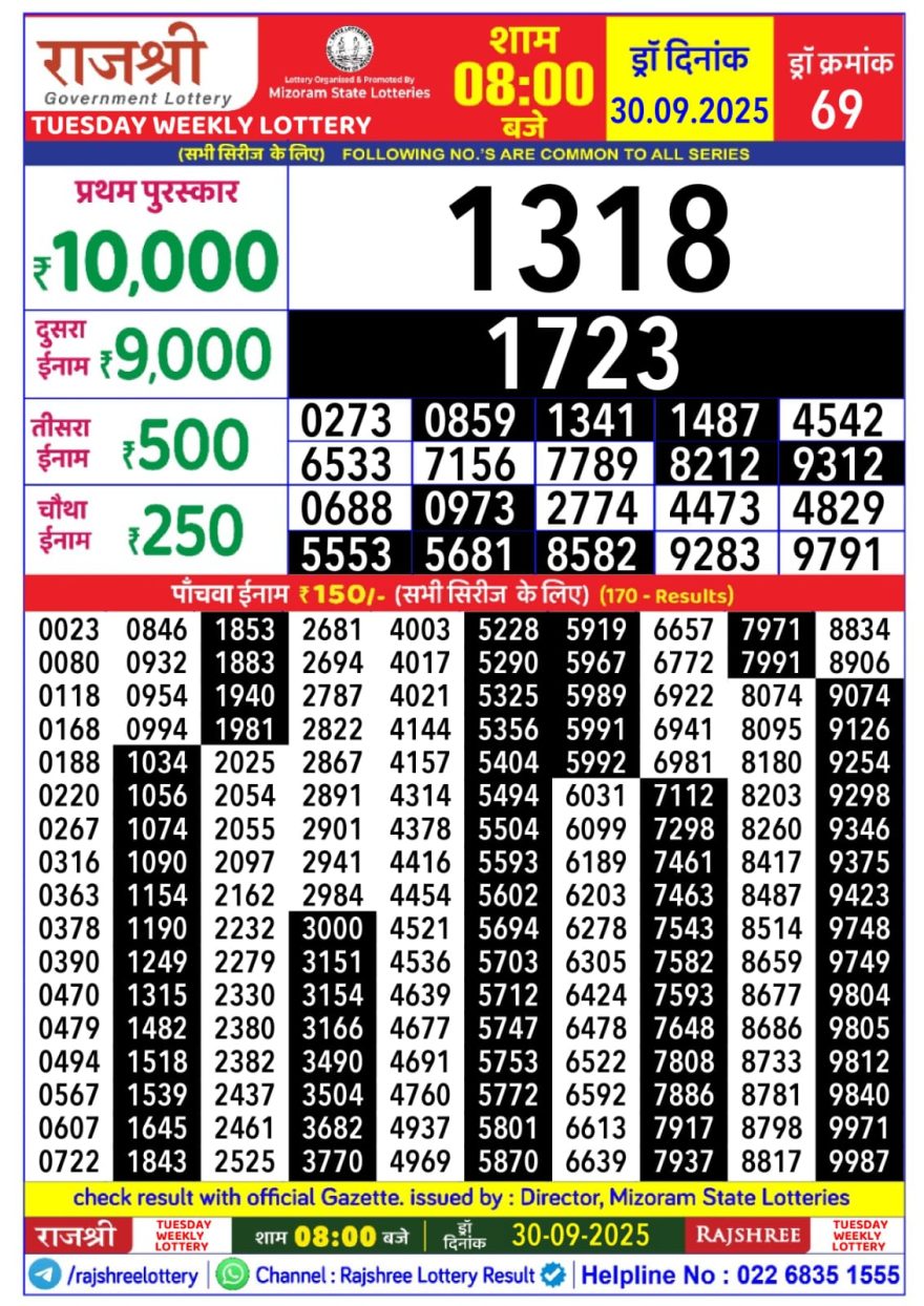 Rajshree Weekly Lottery 8pm Result 30.09.2025