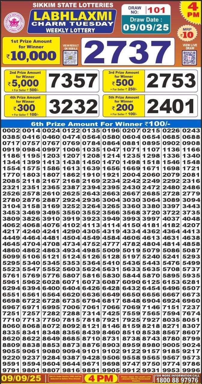 Labh Laxmi Charm Weekly 4pm Result 09.09.2025