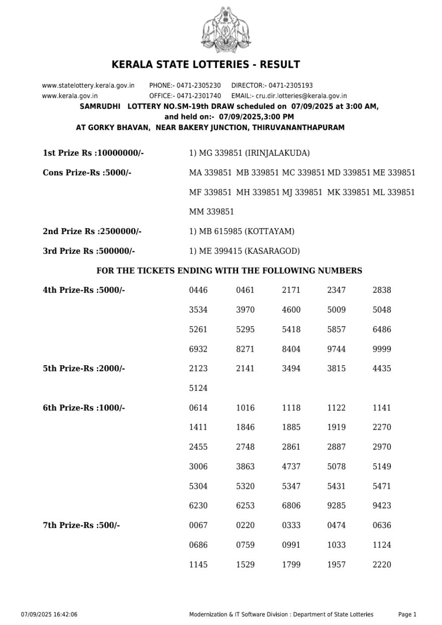 Kerala Lottery Result SM 19 3PM Today 07.09.2025