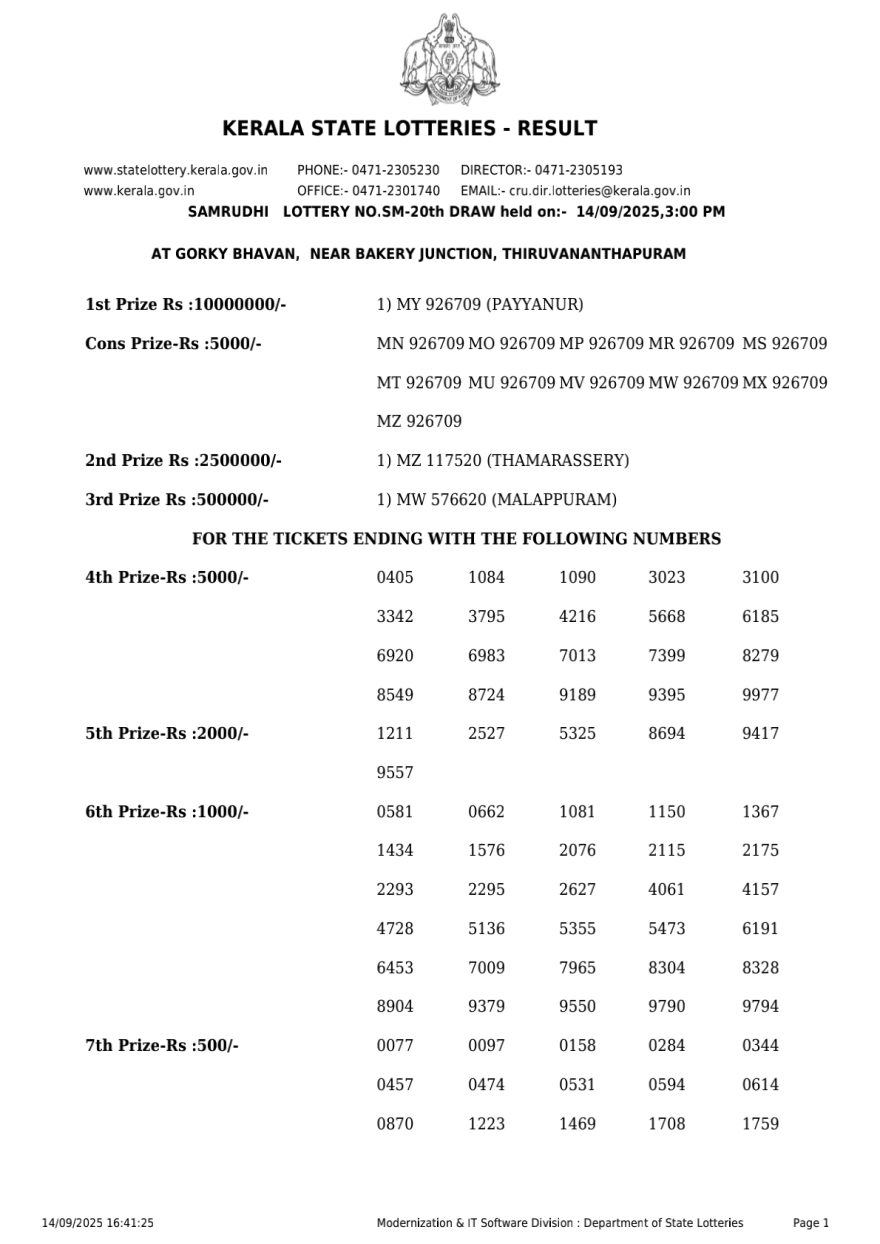 Kerala Lottery Result SM 18 3PM Today 14.09.2025