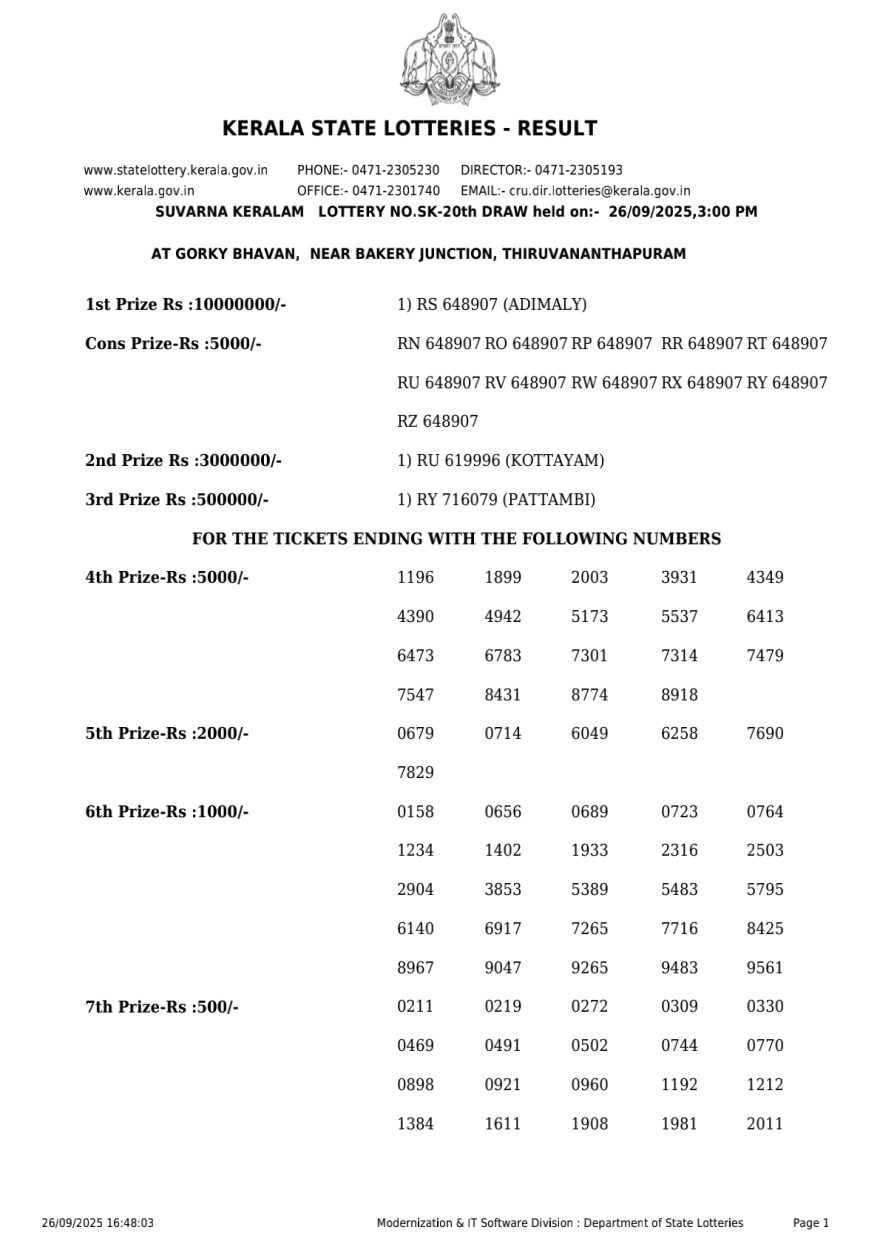 Kerala Lottery Result SK 20 3PM Today 26.09.2025