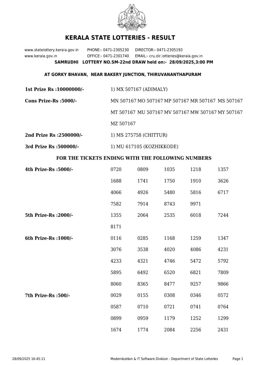 Kerala Lottery Result SM 22 3PM Today 28.09.2025