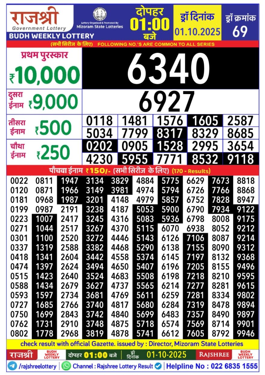 Rajshree Budh Weekly Lottery 1pm Result 01.10.2025
