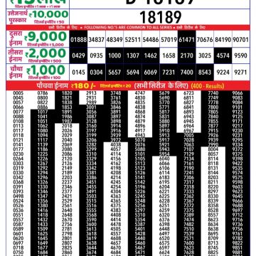 Rajshree 30 Lottery 8:30pm Result 01.10.2025