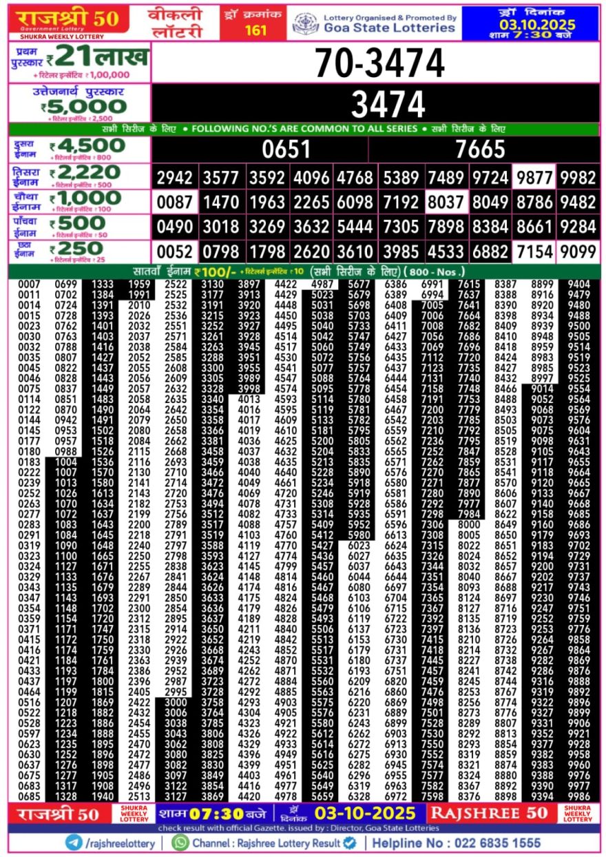 Rajshree 50 Lottery 7:30pm Result 03.10.2025