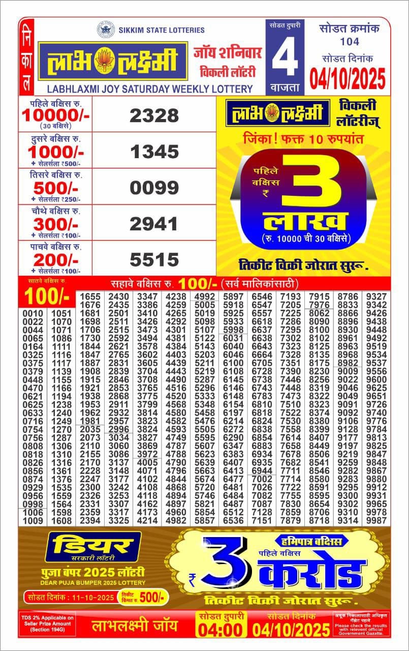 Labh Laxmi Joy Weekly 4pm Result 04.10.2025