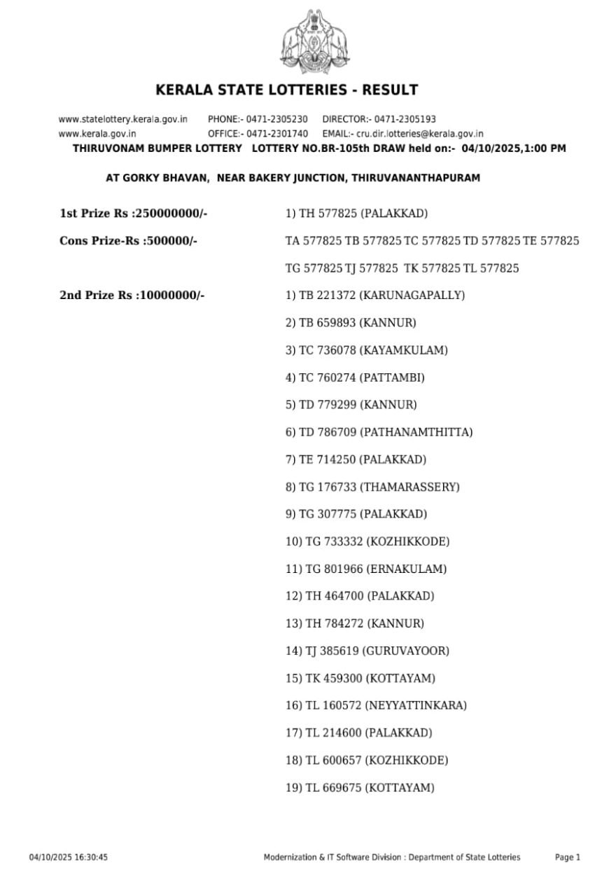 What’s the winning number? THIRUVONAM Bumper Result 10.04.2025 Kerala state Lottery Result Live update