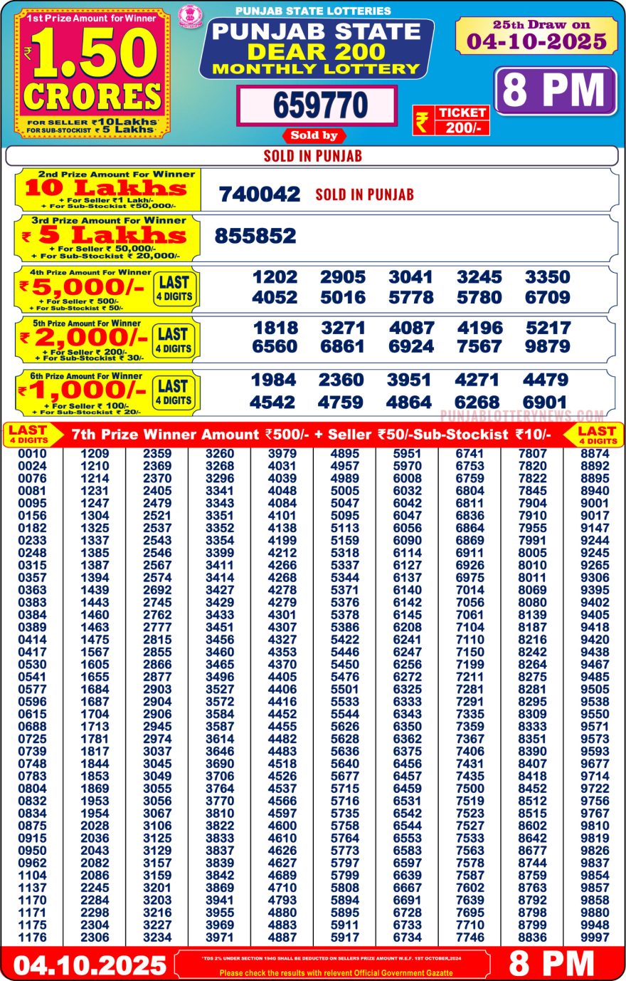 PUNJAB STATE DEAR 200 MONTHLY LOTTERY RESULT 04.10.2025