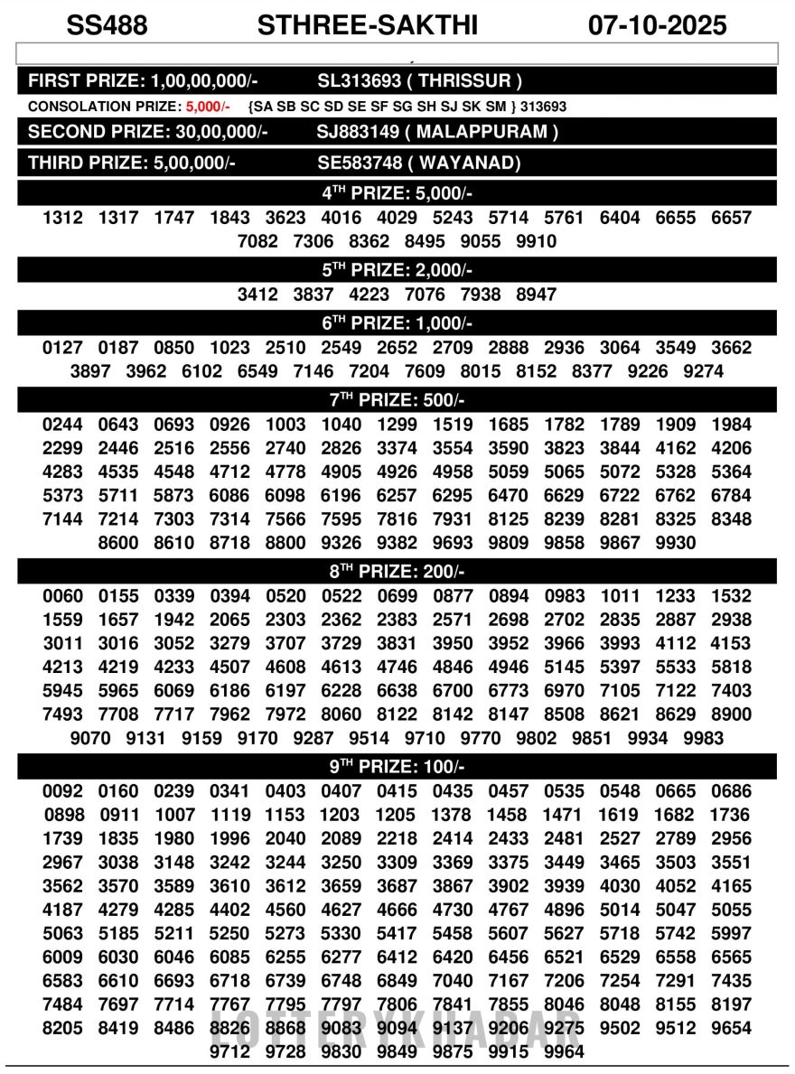 Check Sthree sakthi SS 488 Winning Numbers 07.10.2025