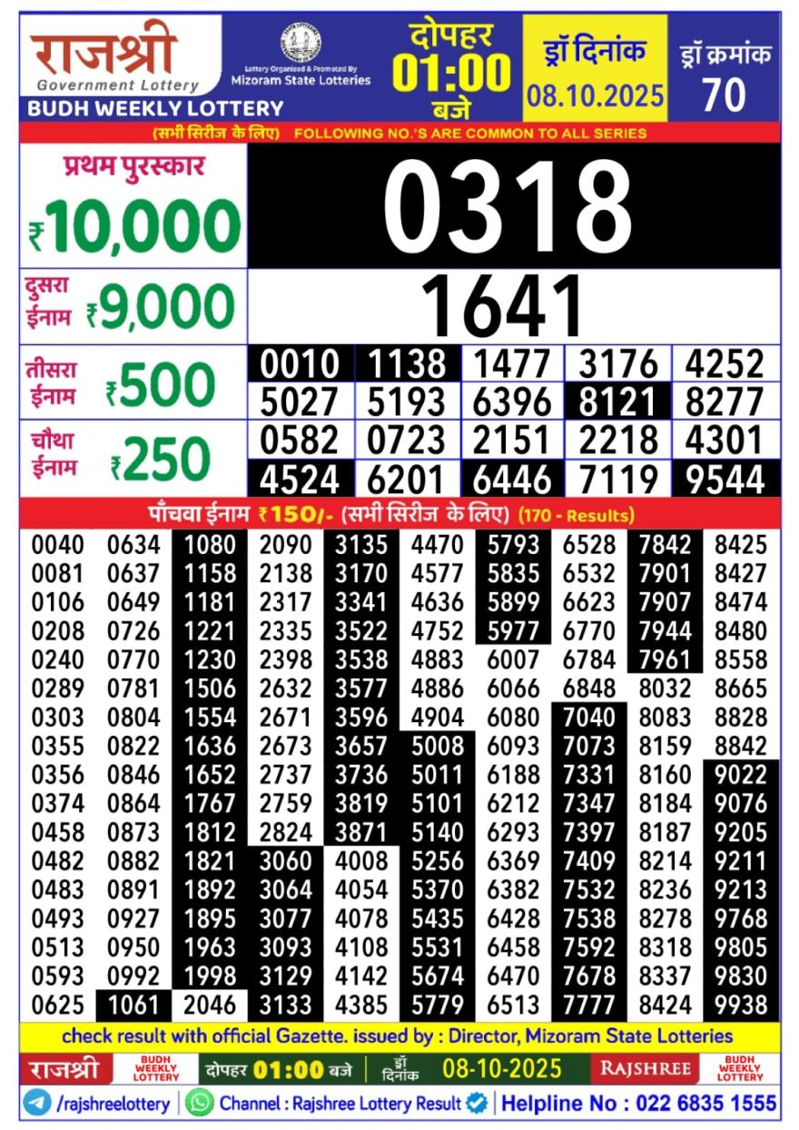 Rajshree Budh Weekly Lottery 1pm Result 08.10.2025