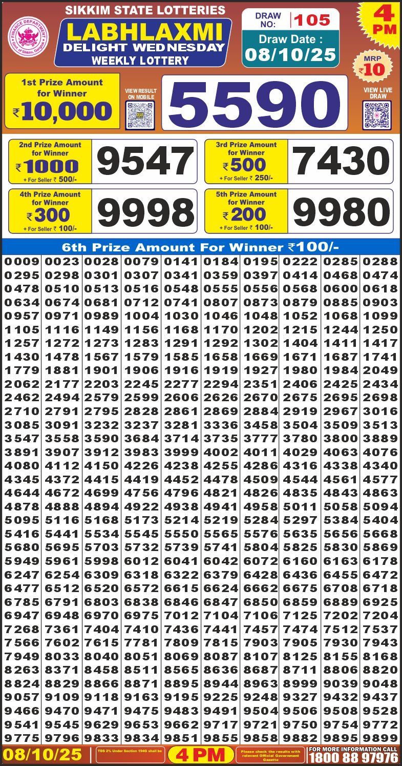 Labh Laxmi Delight Weekly Lottery 4pm Result 08.10.2025
