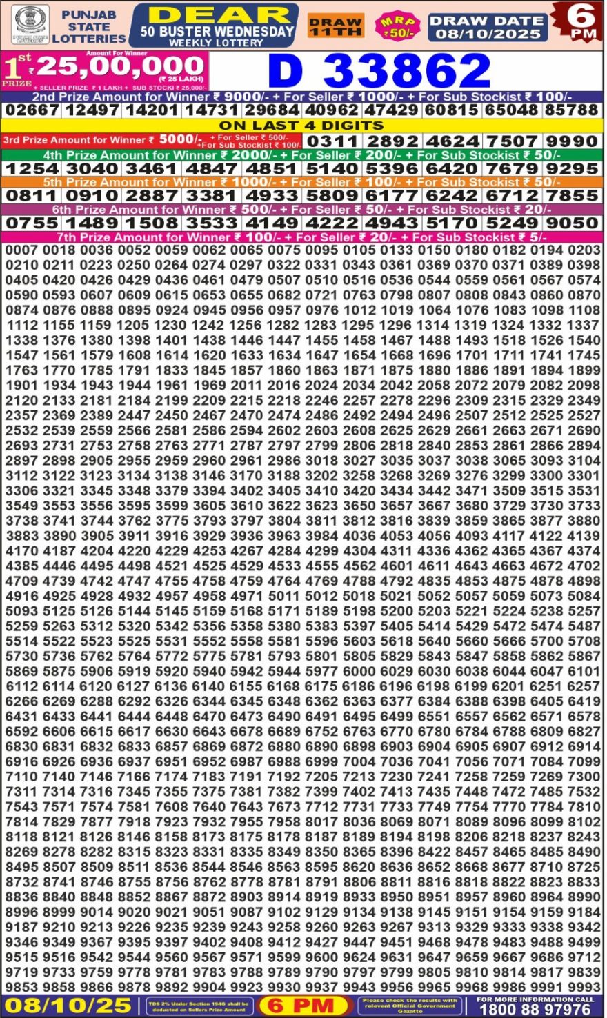 Punjab State Dear 50 6pm Lottery Result 08.10.2025