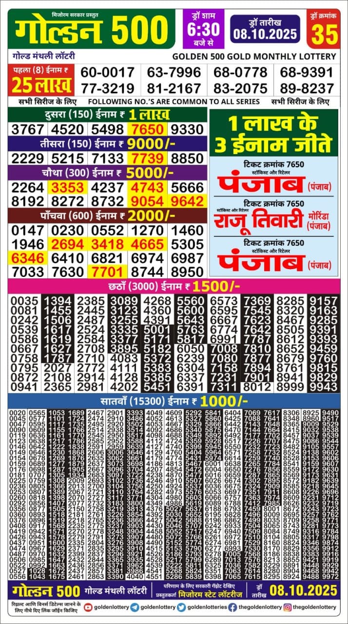Golden 500 Gold Monthly Lottery Result 08.10.2025