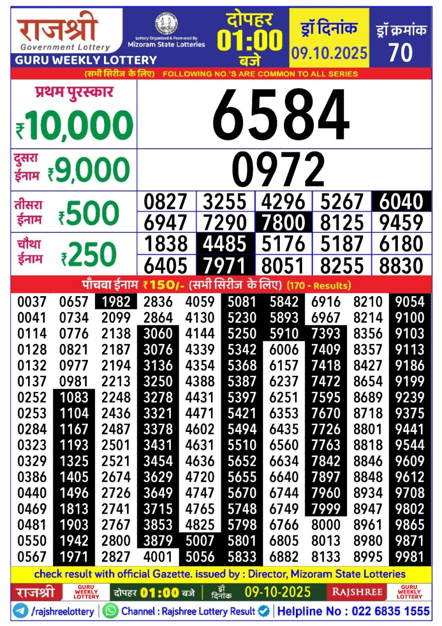 Rajshree Guru Weekly Lottery 1pm Result 09.10.2025