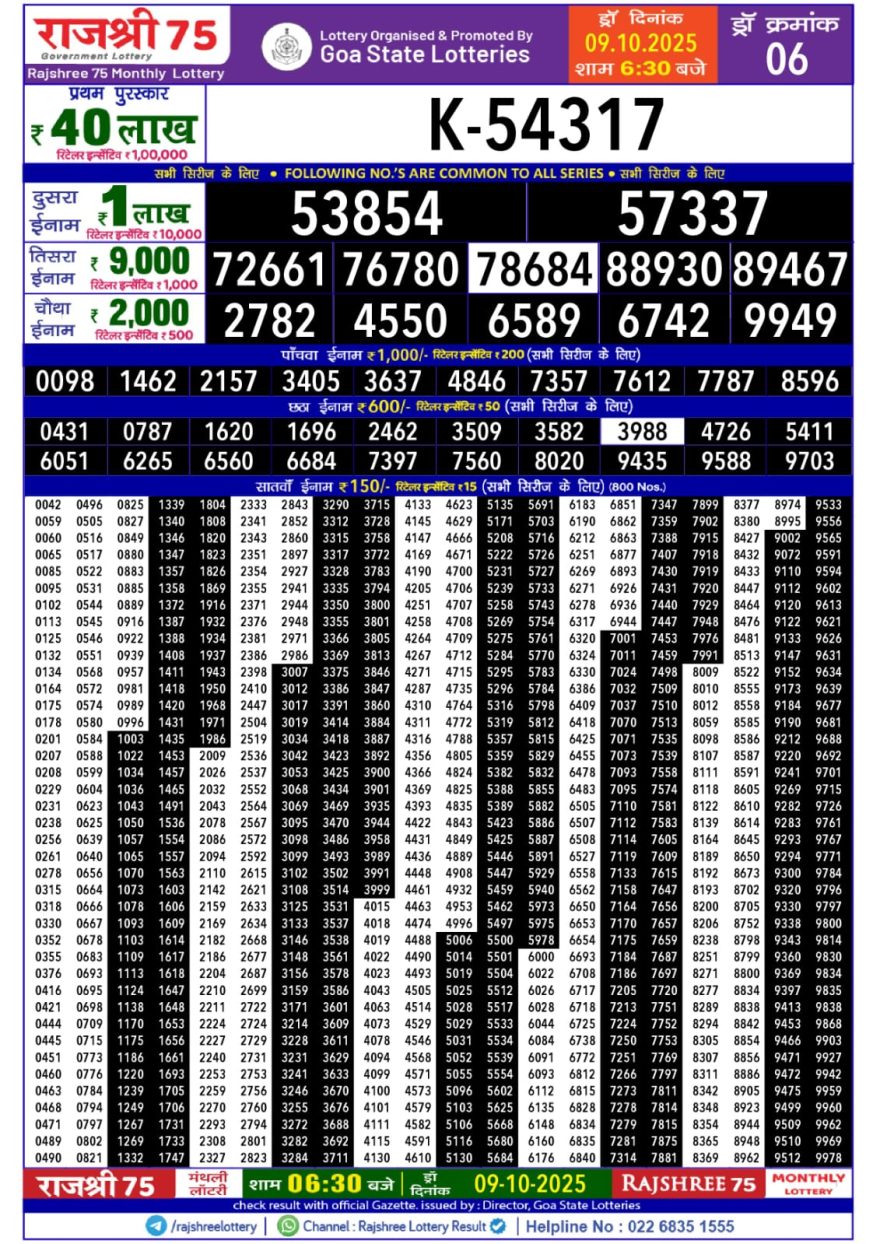 Rajshree 75 Monthly Lottery Result 09.10.2025