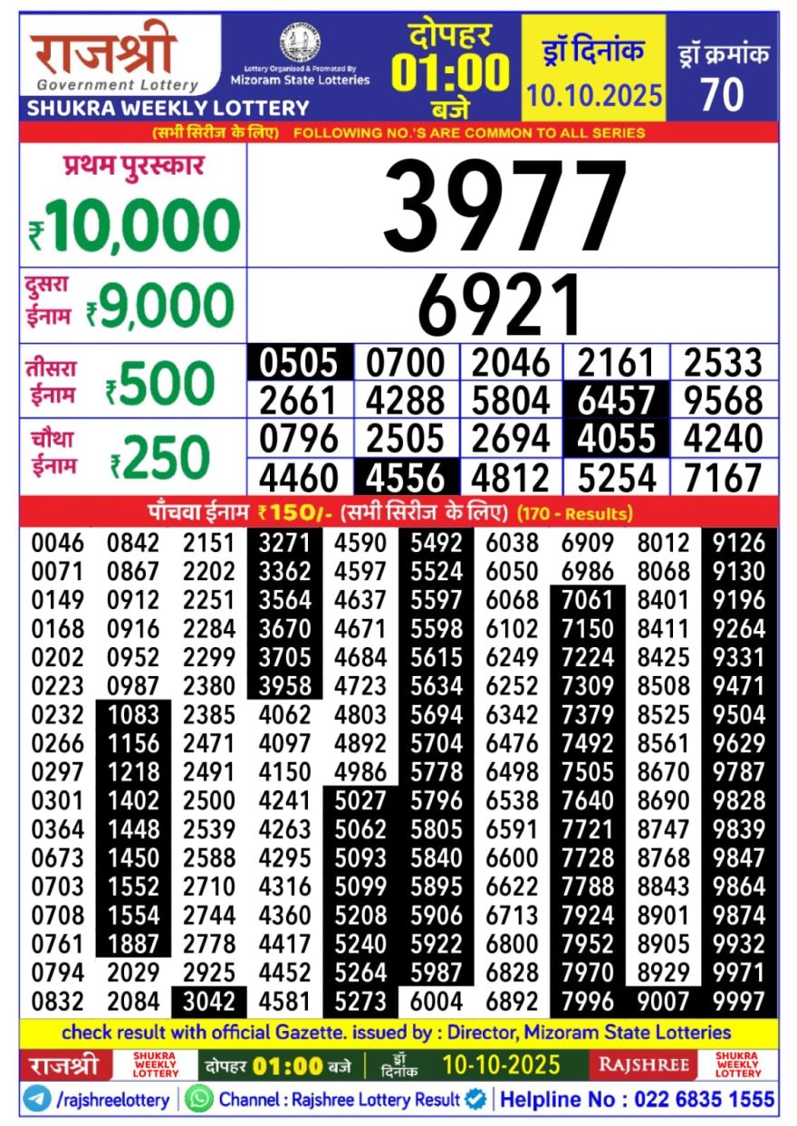 Rajshree Shukra Weekly Lottery 1pm Result 10.10.2025