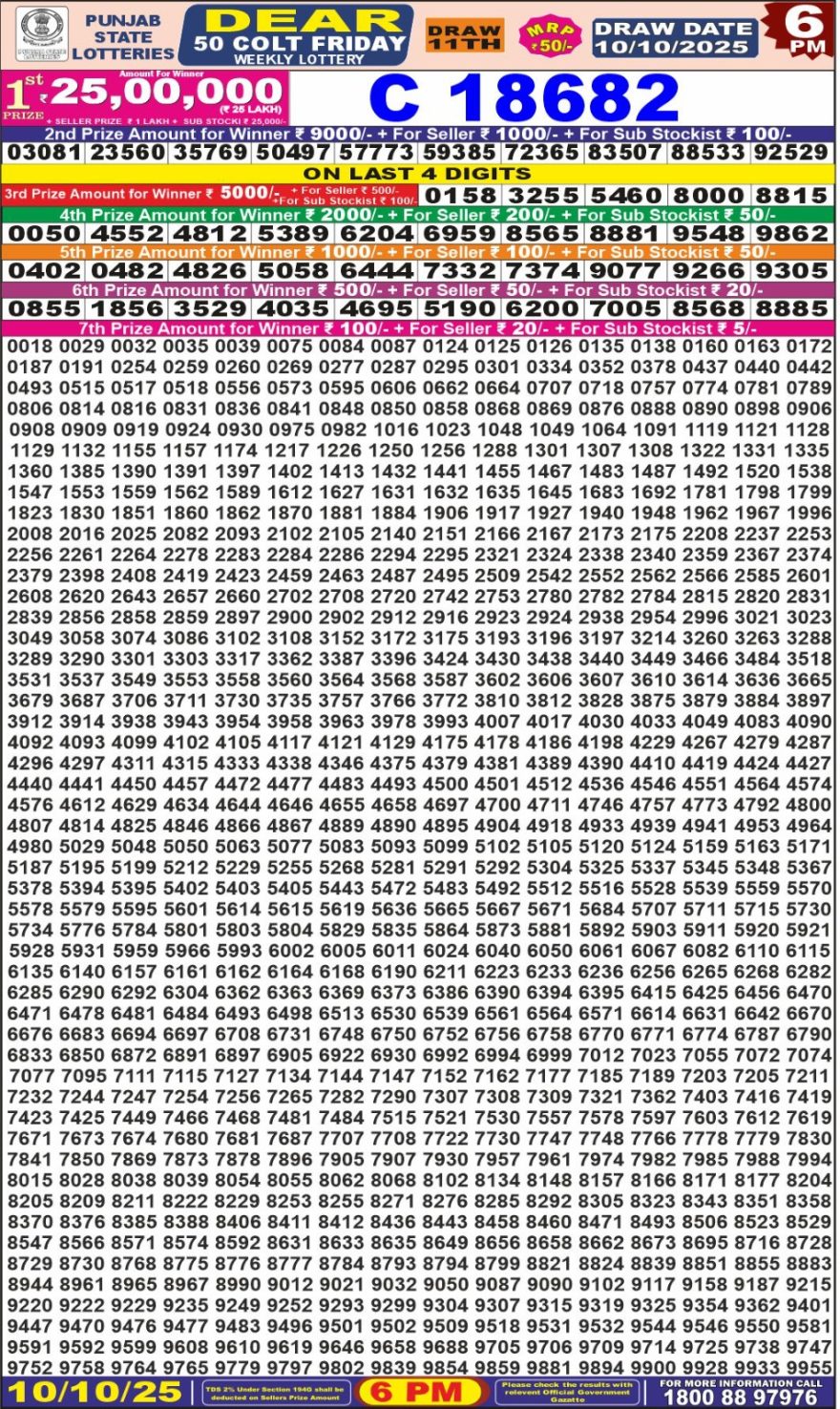 Punjab State Dear 50 6pm Lottery Result 10.10.2025