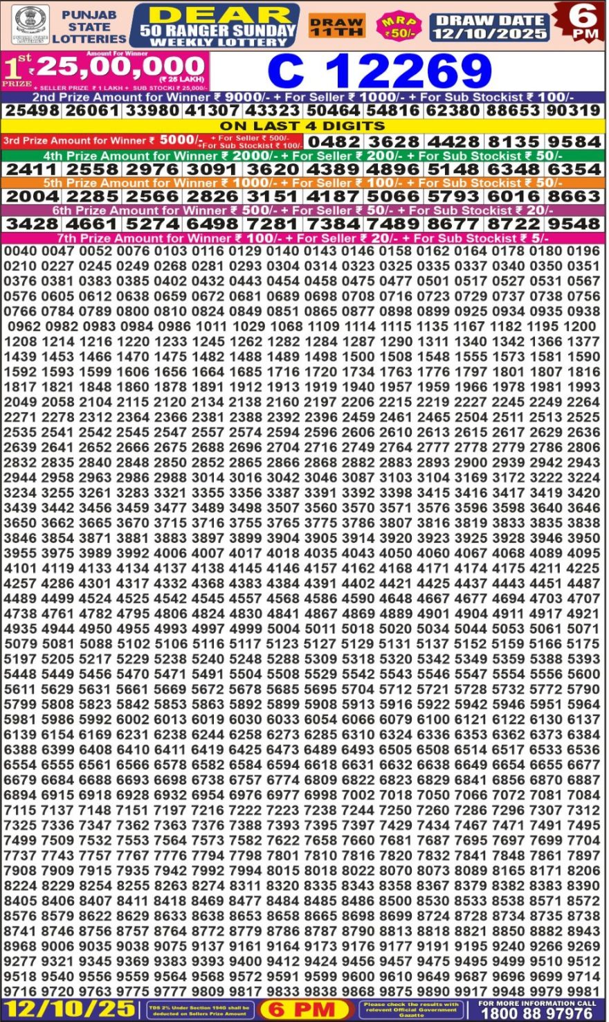 Punjab State Dear 50 6pm Lottery Result 12.10.2025