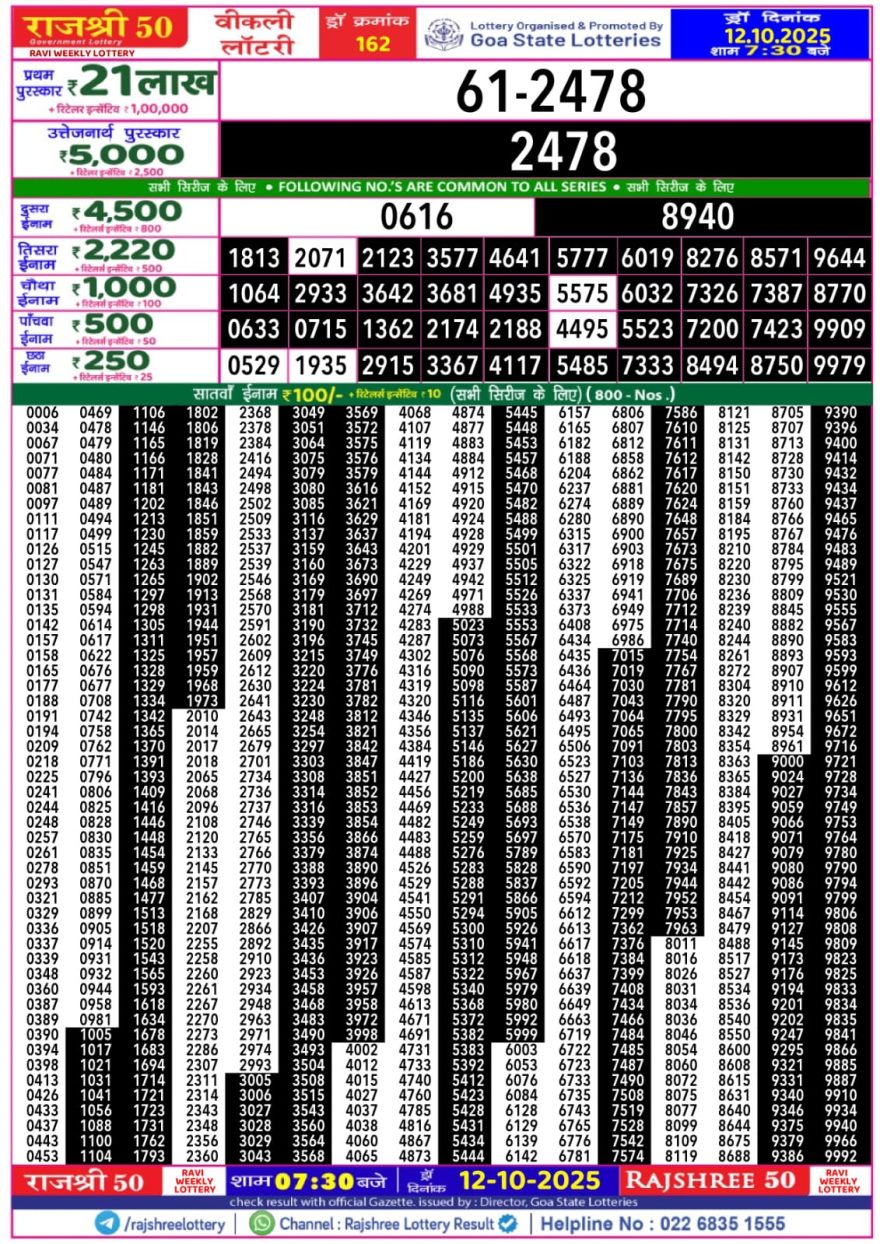 Rajshree 50 Lottery 7:30pm Result 12.10.2025