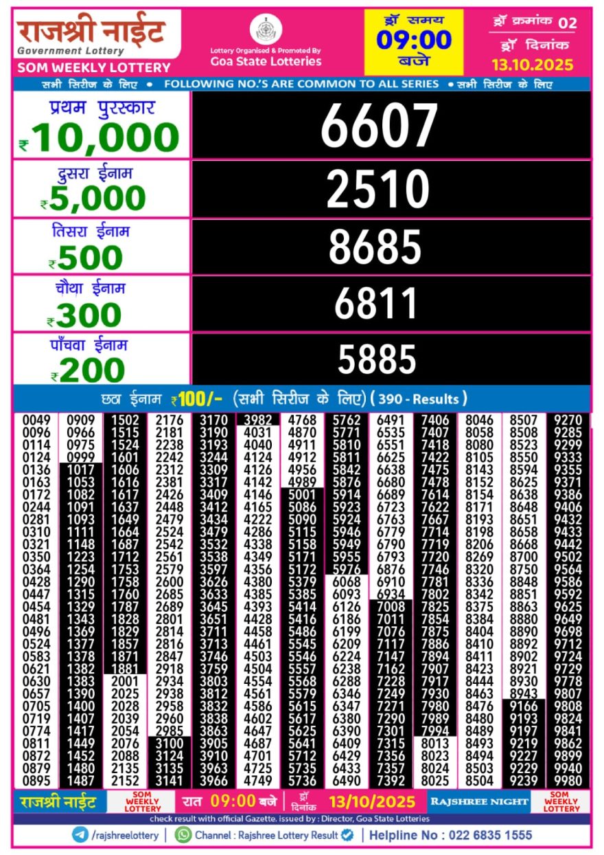 Rajshree Night Lottery 9pm Result 13.10.2025