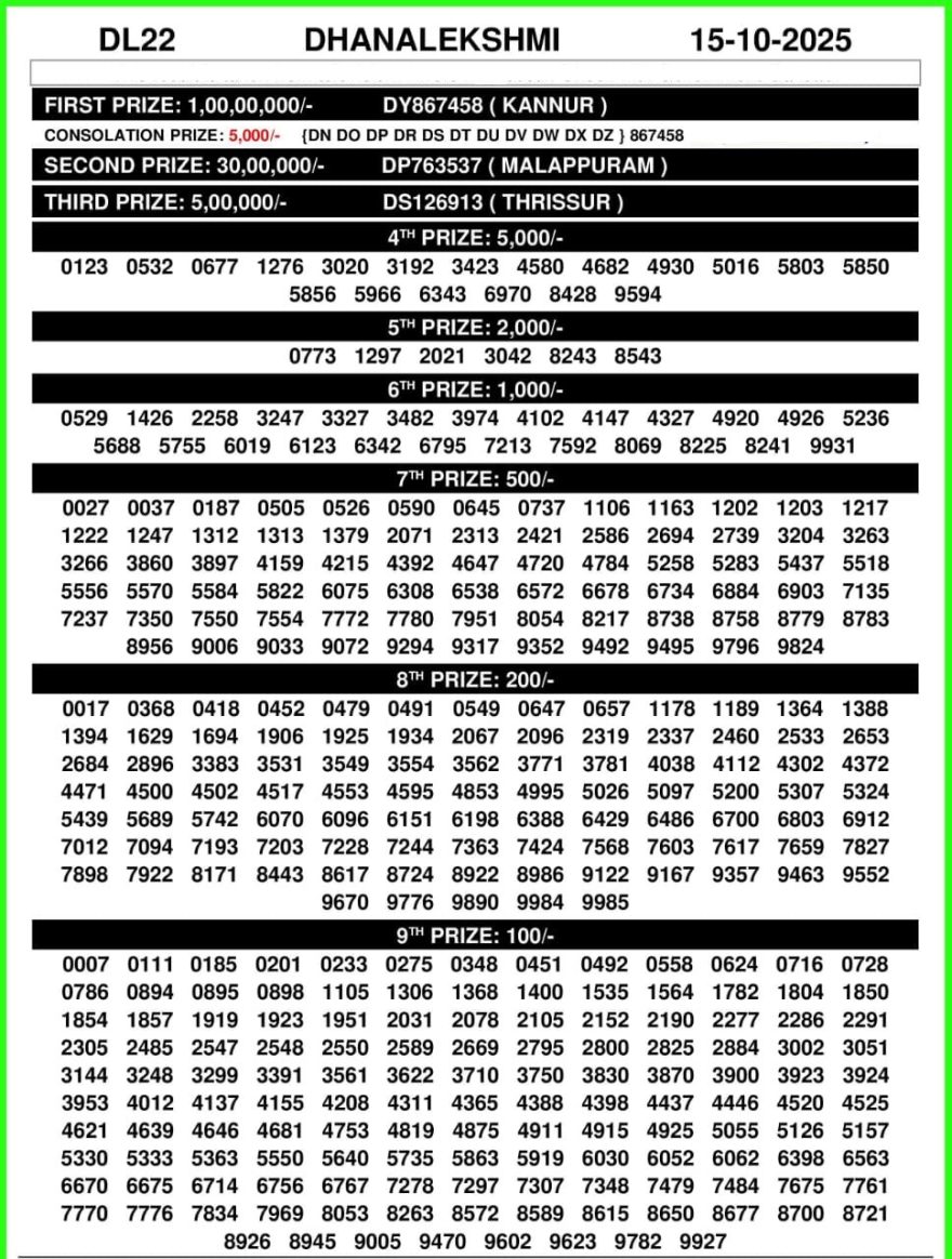 Download Dhanalekshmi DL 22 Lottery Result PDF Today