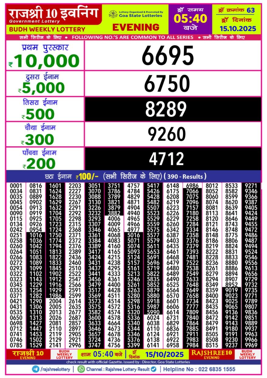 Rajshree 10 Evening Wednesday 5:40pm Lottery Result 15.10.2025