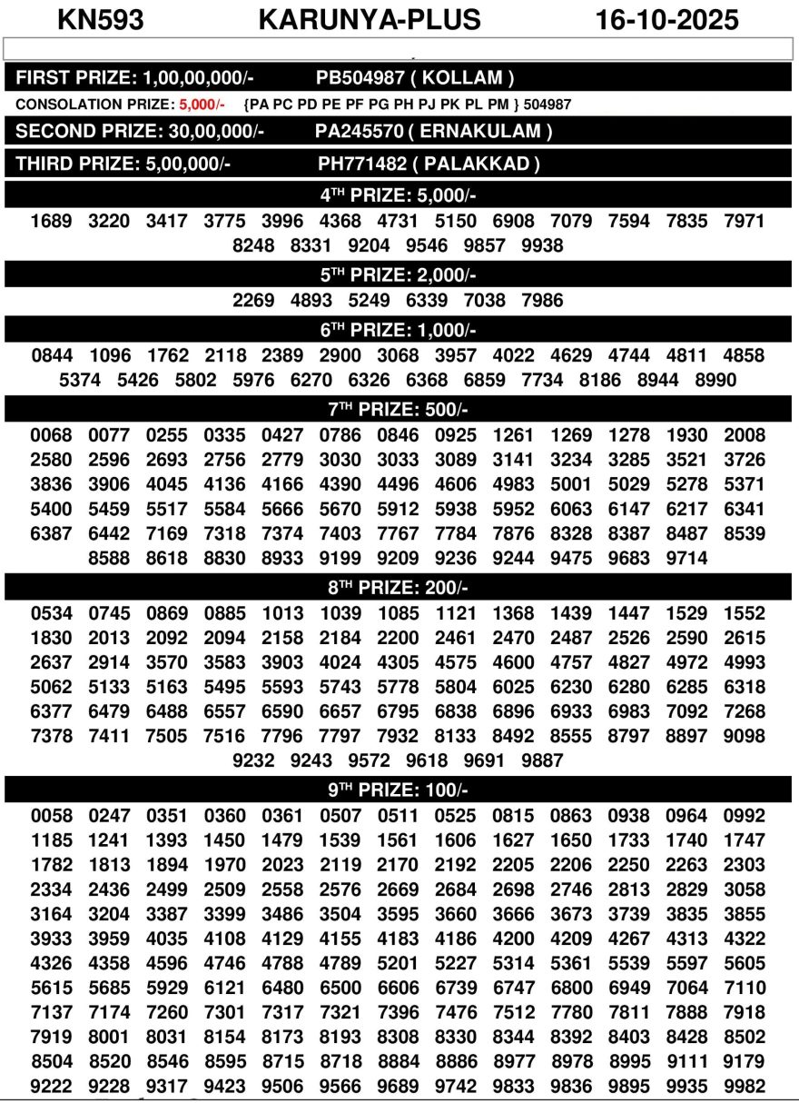 Download KARUNYA PLUS KN 593 Lottery Result PDF Today