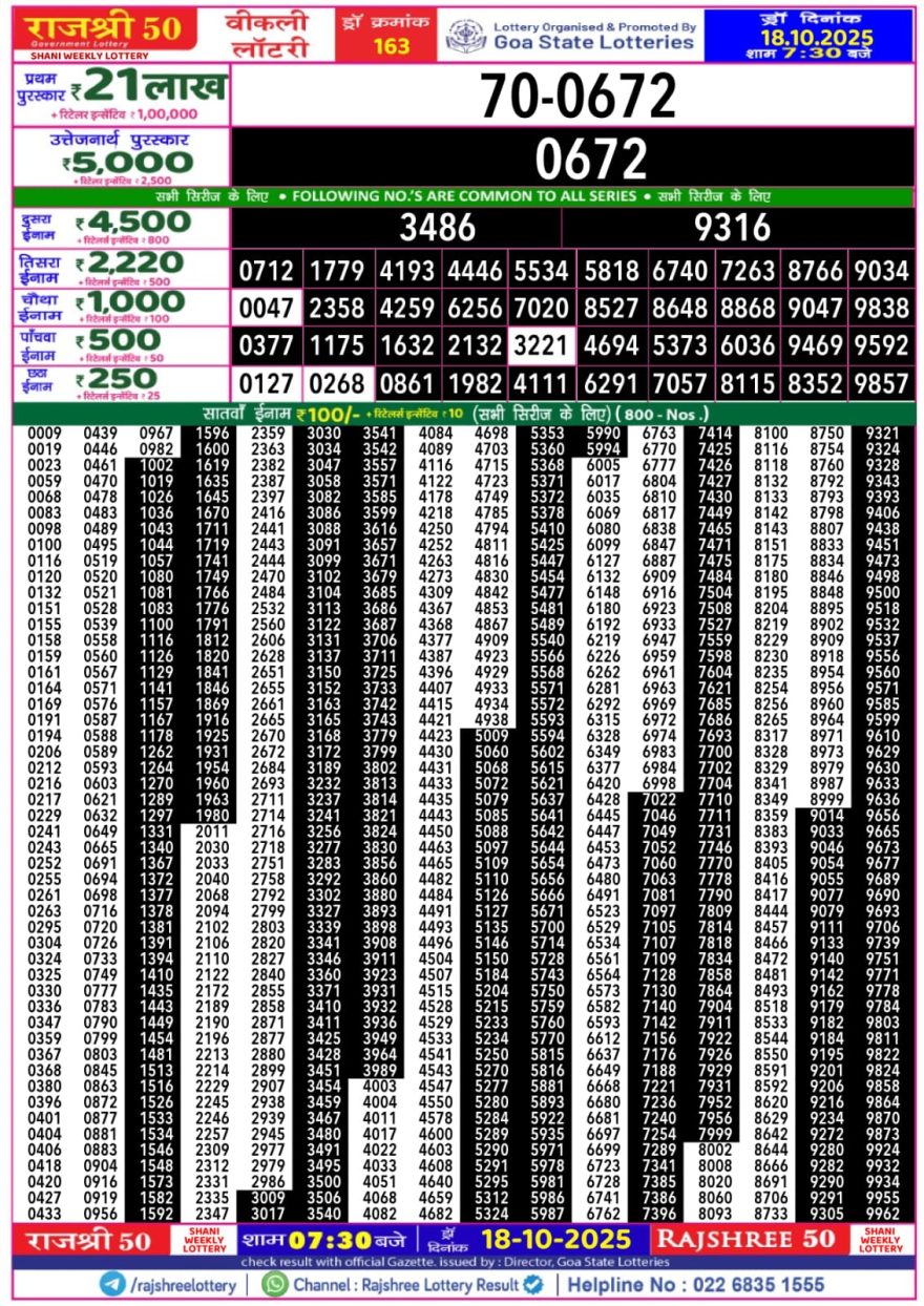 Rajshree 50 Lottery 7:30pm Result 18.10.2025