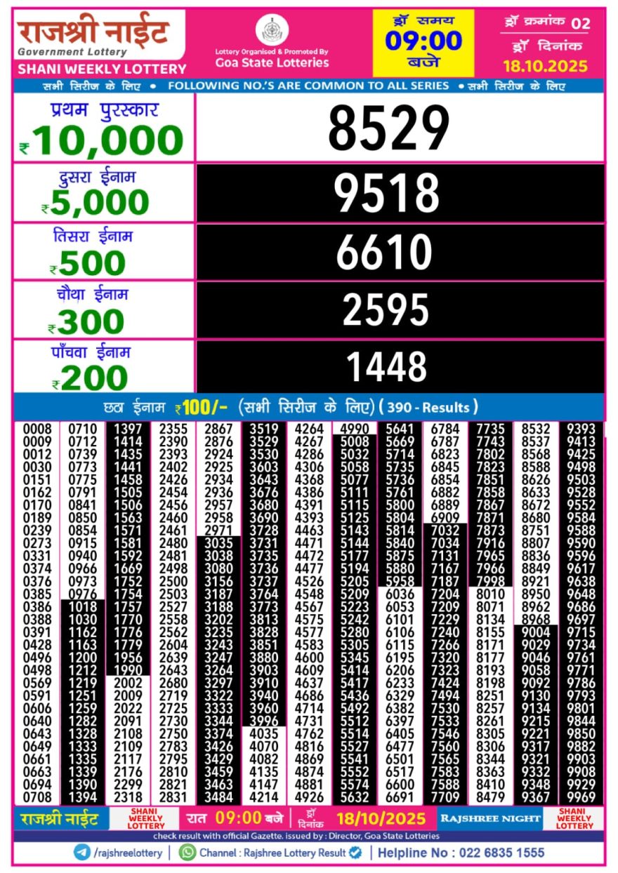 Rajshree Night Lottery 9pm Result 18.10.2025