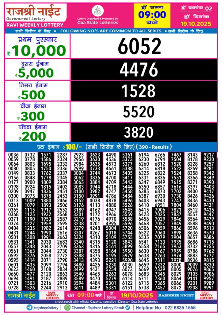 Rajshree Night Lottery 9pm Result 19.10.2025
