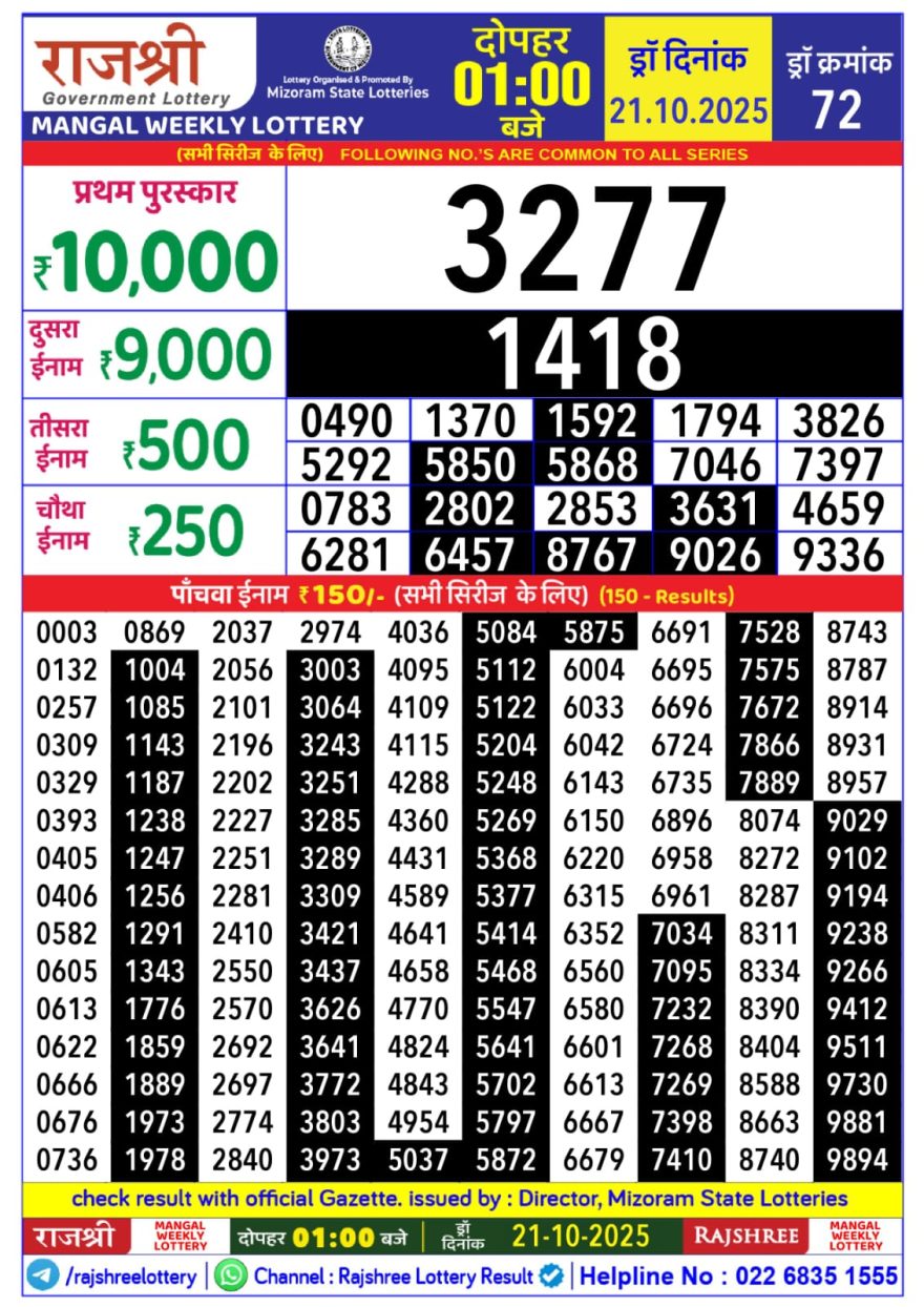 Rajshree Mangal Weekly Lottery 1pm Result 21.10.2025