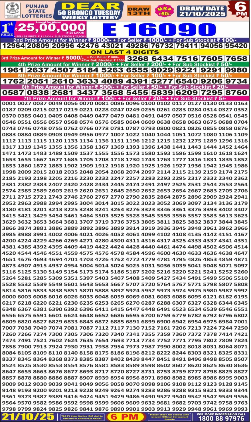 Punjab State Dear 50 6pm Lottery Result 21.10.2025