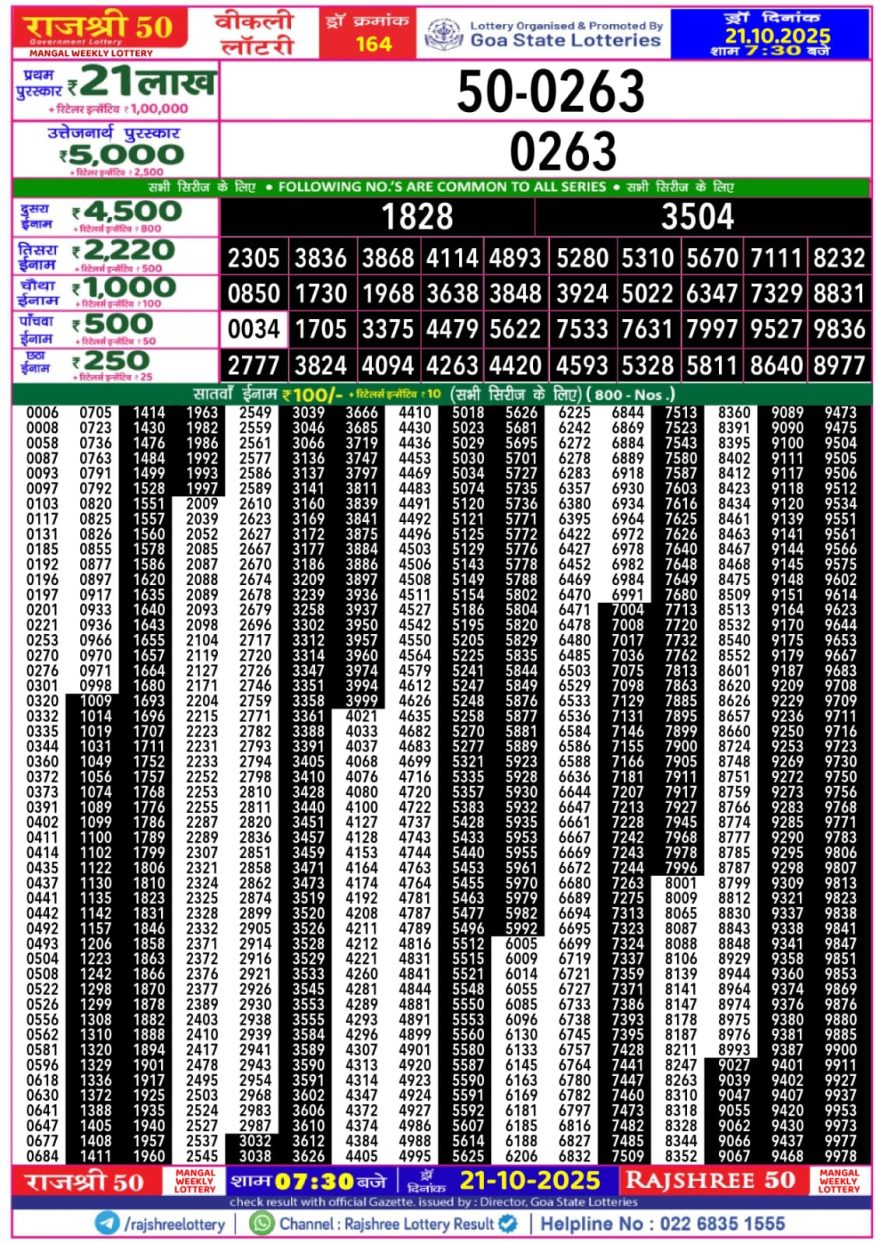 Rajshree 50 Lottery 7:30pm Result 21.10.2025