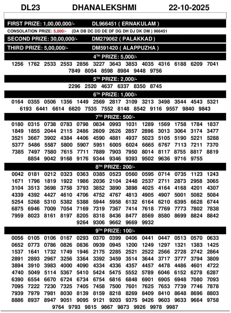 Kerala Lottery Dhanalekshmi DL 23 Result 3PM Today 22.10.2025