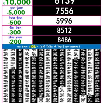 Rajshree Night Lottery 9pm Result 22.10.2025