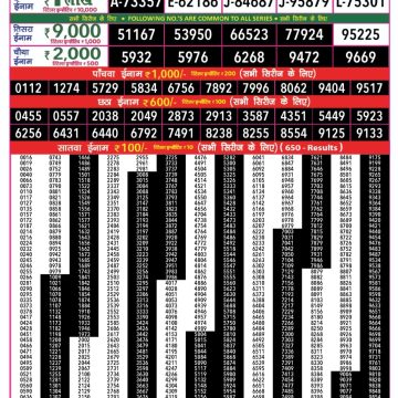 Rajshree 50 Monthly Lottery Result Out 23.10.2025