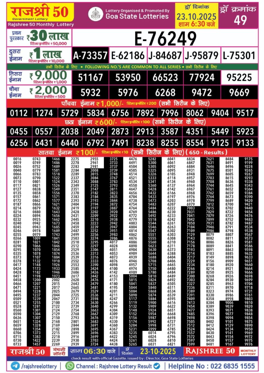 Rajshree 50 Monthly Lottery Result Out 23.10.2025