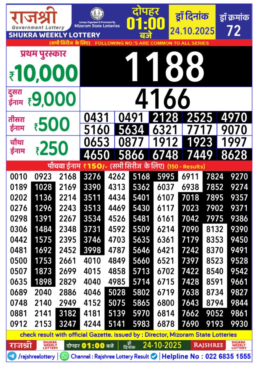 Rajshree Shukra Weekly Lottery 1pm Result 24.10.2025