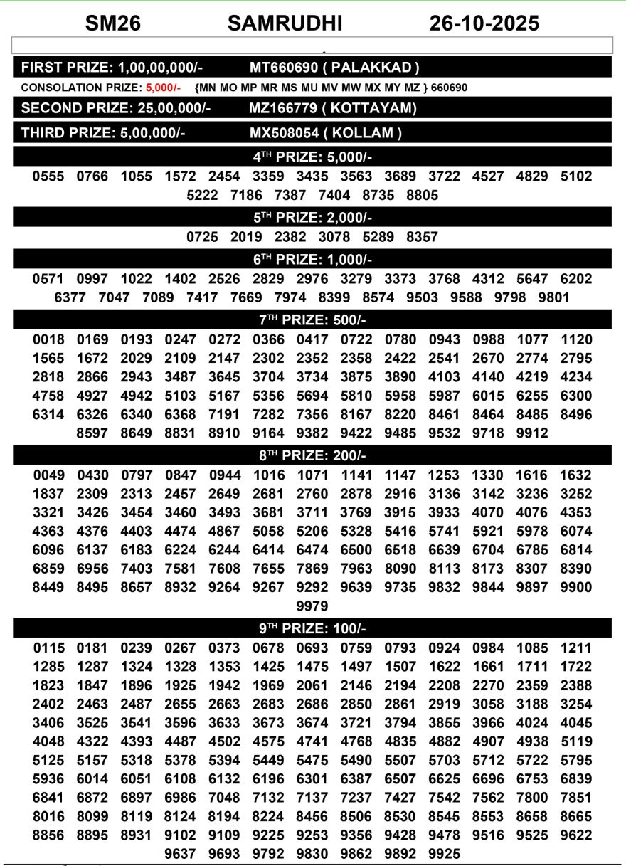 Kerala Lottery Samrudhi SM 26 Result Today 26.10.2025