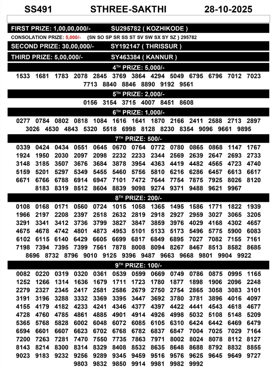 Kerala Lottery sthree sakthi SS 491 Result Today 28.10.2025