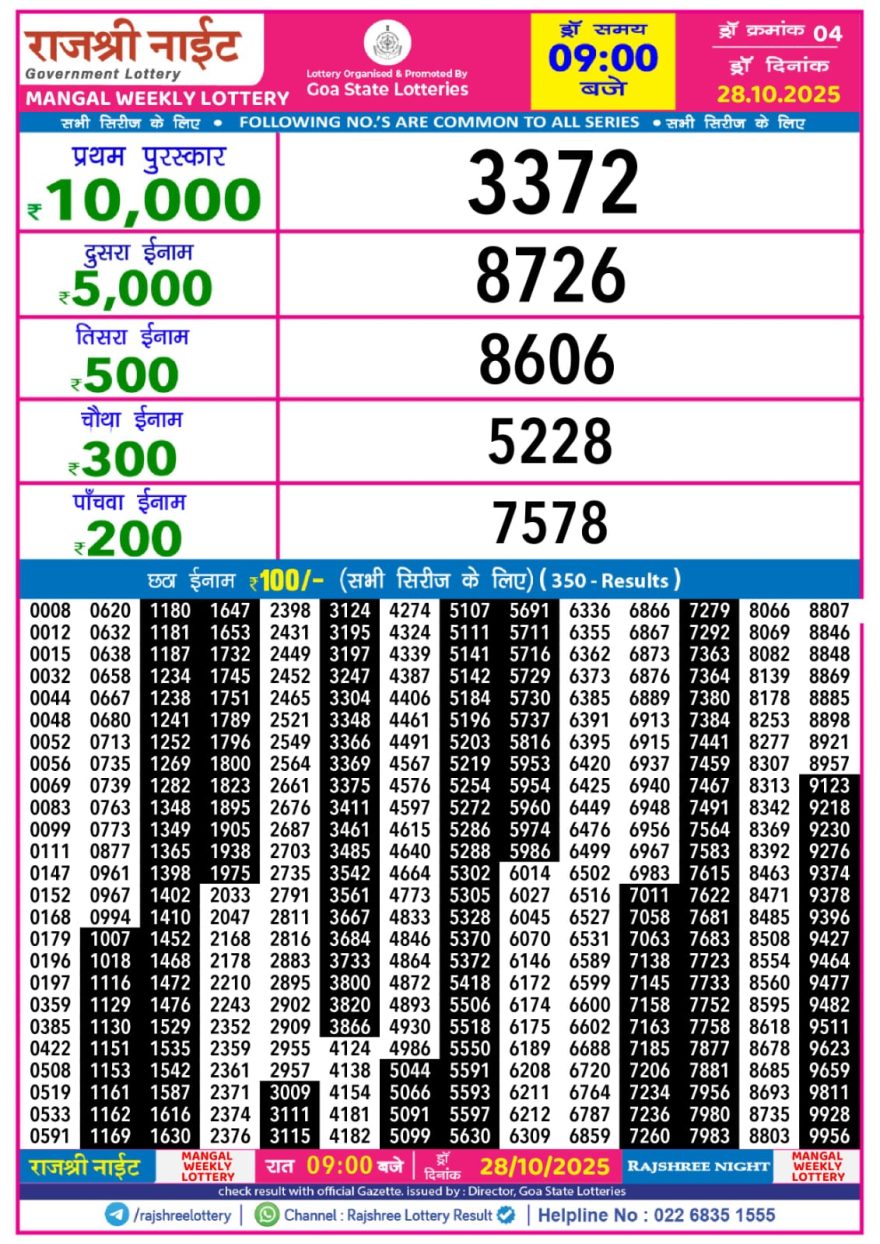 Rajshree Night Lottery 9pm Result 28.10.2025