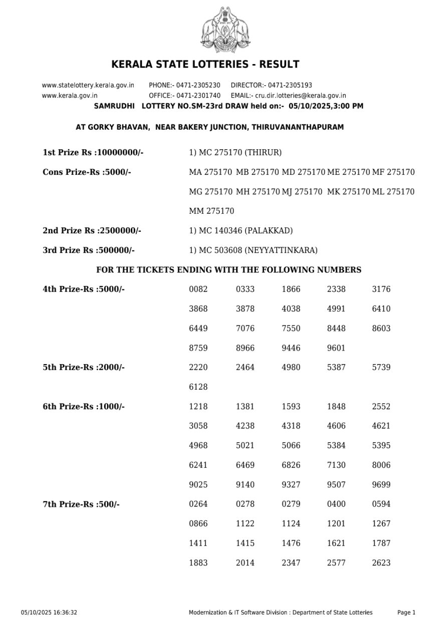 Kerala Lottery Result SM 23 3PM Today 04.10.2025