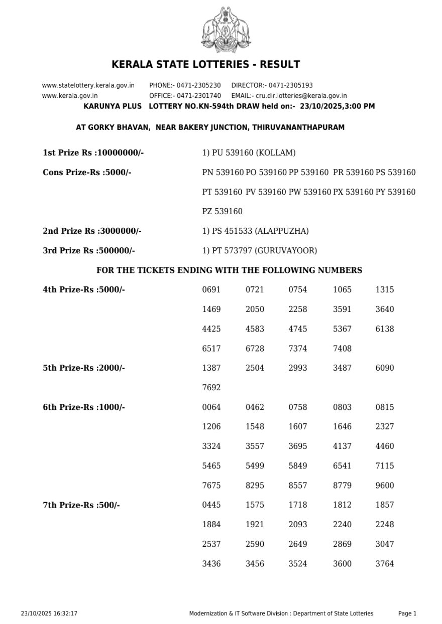 Kerala Lottery Karunya Plus KN 594 Result 3PM Today 23.10.2025